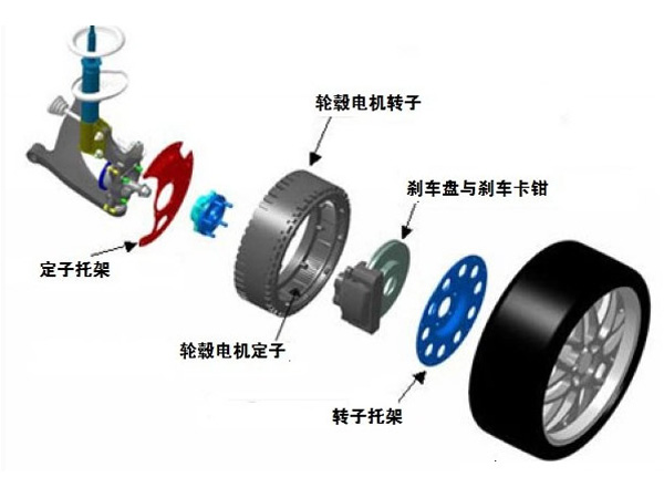 詳解輪轂電機(jī)的原理與結(jié)構(gòu)，電子傳感器作用